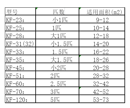 朔州空调维修