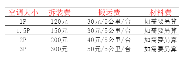 朔州空调移机及费用电话在哪里找